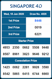 Result Singapore 15 Januari 2020 Buku Putih Buku Dadu