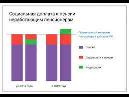 Kakaya Nadbavka K Pensii Posle 80 Let 2020