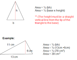 Area Of A Triangle Area Of A Triangle Formula Area Formula Basic Algebra Triangle Formula
