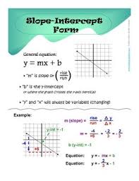 Linear Equations Posters Algebra Help Homeschool Math Learning Math