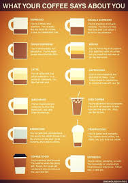 Coffee Personality Apparently I Have A Few Personalities In The Coffee World Not Sure What That Means About Me My Coffee Coffee Love Coffee Lover