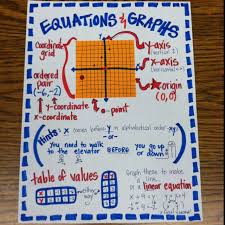 Pin By Teacher A Go Go On School Smarts Math Math Anchor Charts Math Interactive Notebook Homeschool Math