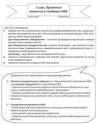 Rukovodstvo Po Registracii Nekommercheskih Organizacij V Respublike Kazahstan Poshagovaya Instrukciya Mezhdunarodnyj Centr Nekommercheskogo Prava Icnl 2014 Paragraf Www Mobilnaya Versiya