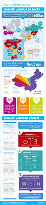 Infographic Chinese Language Facts Oxfordwords Blog Chinese Language Chinese Language Learning Chinese Lessons
