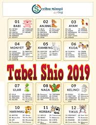 Data Angka Shio Togel 2019 In 2021 Data