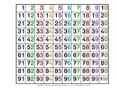Die hundertertafeln stehen in den formaten din a4 und a3 kostenlos zum ausdrucken bereit. Hundertertafel Mathe Klasse 2 Grundschulmaterial De