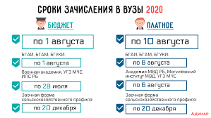 Sroki Vstupitelnoj Kampanii V Vuzy 2020 Daty Postupleniya Vnutrennih Ekzamenov I Zachisleniya V Universitet