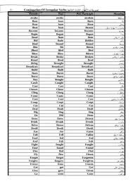 Download Book تصريفات الأفعال الشائعة الشاذة فى اللغة الإنجليزية Pdf Noor Book For Download Ebooks