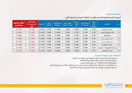 القبول والتسجيل ماجستير