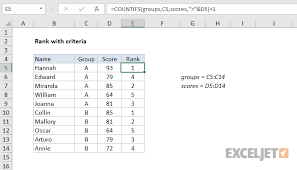 Excel Formula Rank If Formula Exceljet