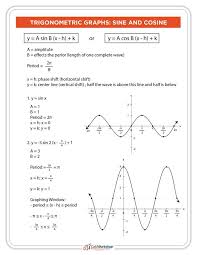 How To Graph Sine And Cosine Explained W 5 Terrific Examples Precalculus Math Notes Trigonometry