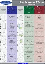 Area Surface Area Volume Math Formula Chart Math Formulas Volume Math