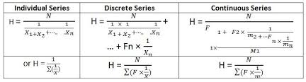 Harmonic Mean Homework Help In Statistics Homework1