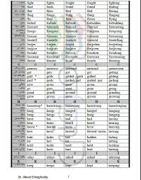 جدول تصريف الافعال الشاذة في اللغة الانجليزية ملزمتي