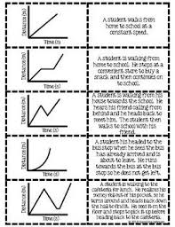 Distance Time Graphs Scenarios Card Sort Distance Time Graphs Graphing Interpreting Motion Graphs