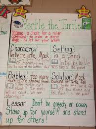 Yertle The Turtle Central Message Seuss Classroom Reading Themes Central Message