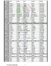 جدول تصريف الافعال الشاذة في اللغة الانجليزية ملزمتي