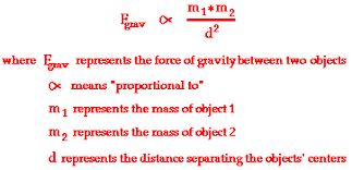 Newton S Law Of Universal Gravitation Newtons Laws High School Science Gravitation