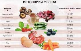 Anemiya I Ponizhennyj Gemoglobin Chto Eto Takoe Oficialnyj Sajt Gbuz Rodilnyj Dom 2 G Magnitogorsk