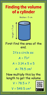 Volume Of A Cylinder Math Infographic Math Infographic Math Methods Mental Math