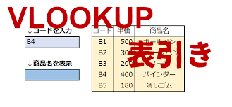 Excelのvlookup関数の使い方 Vlookup関数の基本完全一致を解説