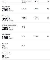 Mobile Review Com Tele2 Novye Tarify