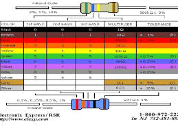 10+ sample resistor color code charts. Help With Resistor Color Codes Make