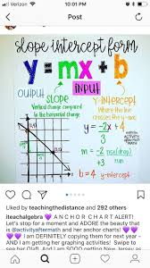 Anchor Chart For Slope Intercept Form Middle School Math Math Lessons Anchor Charts