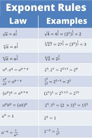 How To Learn Exponent Rules Math Methods Teaching Math Mathematics Education