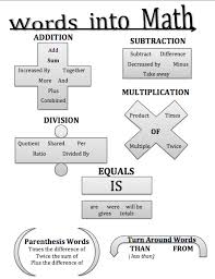 Turning Words Into Math Graphic Organizer Math Words High School Math Education Math