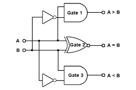 Binary Comparators
