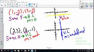 Finding The Slope Of A Linear Equation Order Pairs Linear Equations Ordered Pairs Algebra