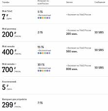 Mobilnyj Operator Tele2 Izmenil Tarify Ceny Cnews
