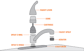 parts of a sink the home depot