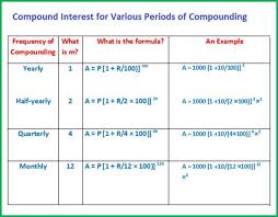 Compound Interest Compound Interest Math Simple Interest Math Maths Solutions