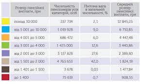 Skolko Platyat Posle 80 Pensiyu 2020 God