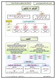 Pin By Mohammed Al Harbi On قواعد اللغة العربية Learn Arabic Language Arabic Language Learning Arabic