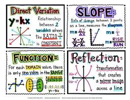 Algebra 1 Word Wall For New Teks Available Now Www Catnipswordwalls Com Math Word Walls School Algebra Math Vocabulary