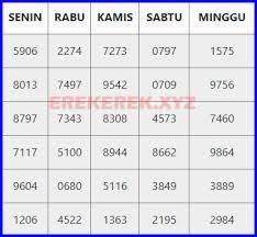 Data Sgp Minggu Rabu