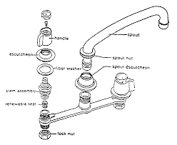 ideas for bathroom tap parts names