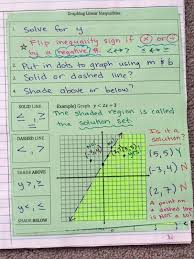 Daily Notebook Pages Graphing Linear Inequalities Graphing Inequalities Algebra Interactive Notebooks