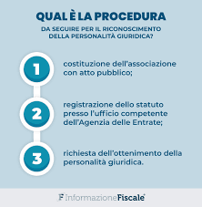 Associazioni Riconosciute E Non Riconosciute Qual E La Differenza