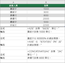 合併文字與數字 Excel