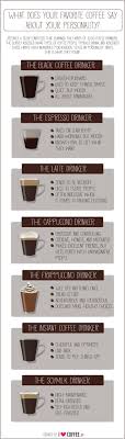 What Does Your Favorite Coffee Say About Your Personality Coffee Infographic Coffee Type Coffee Love
