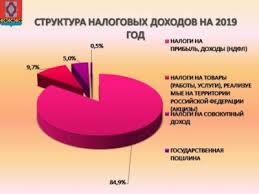 Kakuyu Stavku Naloga Na Pribyl Primenyat K Razlichnym Dohodam Selhozproizvoditelej Prosto O Tehnologiyah