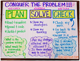 3 Strategies To Conquer Math Word Problems Math Word Problems Math Words Word Problem Anchor Chart