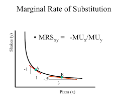 Econ 150 Microeconomics