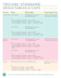 Navigating Tricare Prime Vs Standard Independent Military Wife Life Army Life Marine Corps Mom