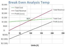 Break Even Analysis Excel Template Spreadsheettemple Excel Templates Analysis Graphing