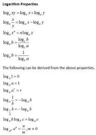 Logarithm Properties Math Methods Learning Mathematics Studying Math